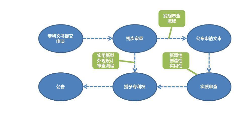 商標注冊流程及費用是怎樣的？